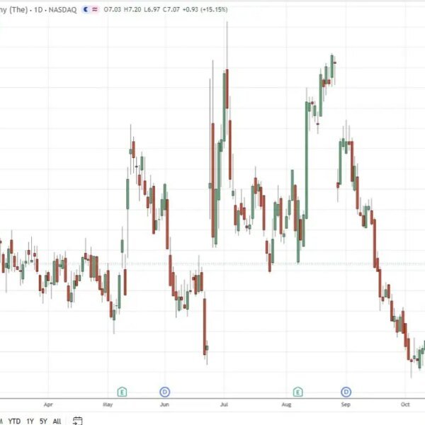 Peltz-led group affords $1.4bn to take Wendy’s non-public at $7.35 a share,&hellip;
